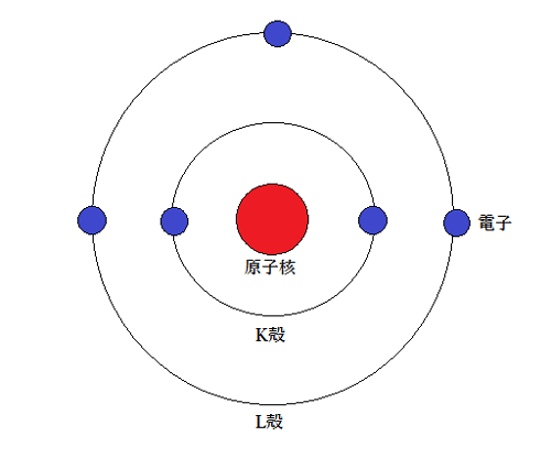 電子軌道の模式図