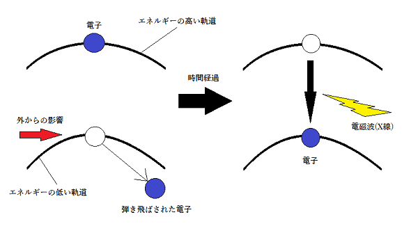 X線の発生機構